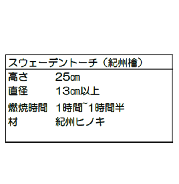 アウトドアの季節到来!焚火にバーベキューに。カンタンな料理まで楽しめてしまう、紀州檜で作ったスウェーデントーチです